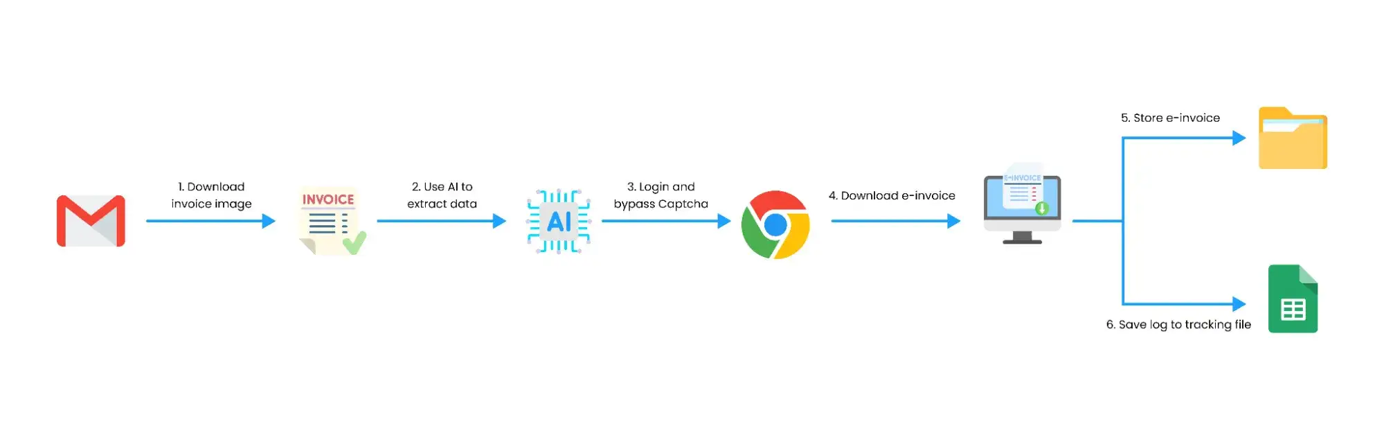Automating invoice collection with AI/OCR